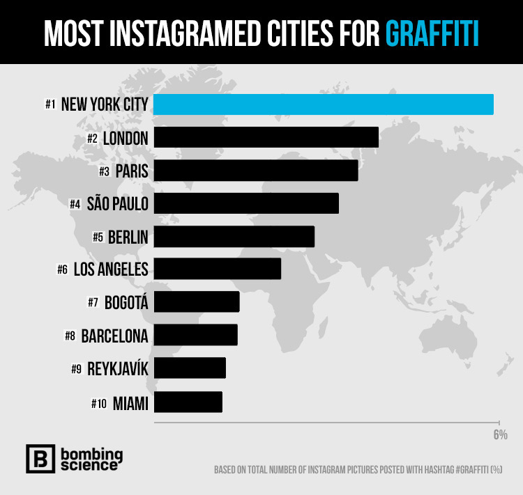Top 99 Cities for Graffiti Art